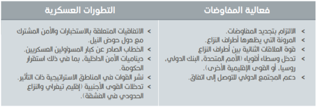 النقاط في الجدول ادناه