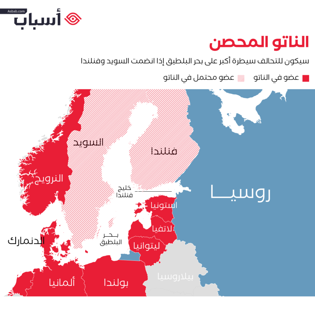 فنلندا والسويد تفتحان الطريق لهيمنة الناتو على البلطيق